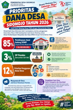 PRIORITAS DANA DESA SIDOMOJO 2026